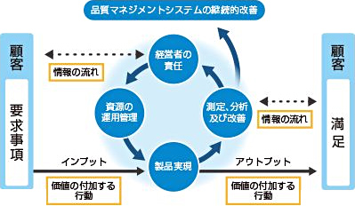 社内システム